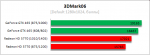 3D Mark06 score