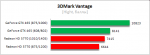 3D Mark Vantage score