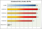 Результаты тестирования AMD FX-8350