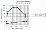 450W cross regulatuon