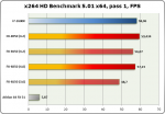 Результаты тестирования AMD FX-8350