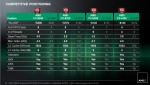 Презентация AMD FX 8350 Piledriver