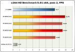 Результаты тестирования AMD FX-8350