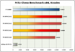 Результаты тестирования AMD FX-8350