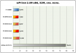 Результаты тестирования AMD FX-8350