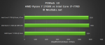 AMD Ryzen 7 1700X