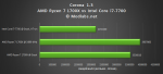 AMD Ryzen 7 1700X