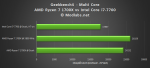 AMD Ryzen 7 1700X