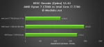 AMD Ryzen 7 1700X