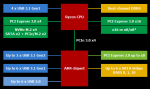 AMD Ryzen 7 1700X