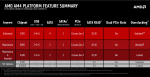 AMD Ryzen 7 1700X