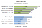 Crysis Warhead no AA