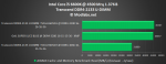 Transcend DDR4-2133 U-DIMM