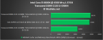 Transcend DDR4-2133 U-DIMM