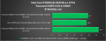 Transcend DDR4-2133 U-DIMM