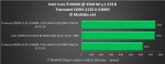 Transcend DDR4-2133 U-DIMM