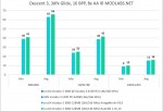 Descent 3 results. Voodoo 5 6000 PCI. 8xAA