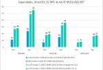 Expendable results - zx-c64 Voodoo 5 6000 PCI, 4xAA