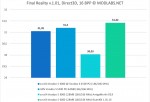 Final Reality results - zx-c64 Voodoo 5 6000 PCI