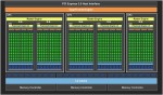 Архитектура чипа GK106 - полная версия