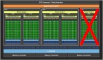 Архитектура чипа GK106 - вариант упрощения 1