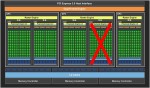 Архитектура чипа GK106 - вариант упрощения 2