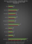 Результаты тестирования ASUS GeForce GTX 670 DirectCU Mini 2 Гбайт