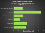 Inno3D GeForce GTX 1050 Ti Twin X2