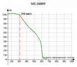 Результаты Chicony MS-1608W