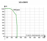 Результаты Chicony MS-6580W