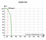 Результаты Chicony MS0718T