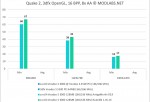 Quake II results- zx-c64 Voodoo 5 6000 PCI, 8xAA