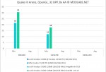 Quake III Arena results - zx-c64 Voodoo 5 6000 PCI, 8xAA