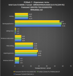 Transcend SSD370S