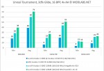 Unreal Tournament results - zx-c64 Voodoo 5 6000 PCI, 4xAA