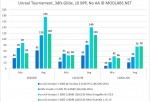 Unreal Tournament results - zx-c64 Voodoo 5 6000 PCI, NoAA