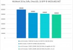 WizMark3D results - zx-c64 Voodoo 5 6000 PCI