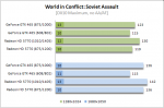 Soviet Assault no AA