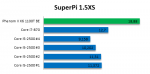 superPI test results