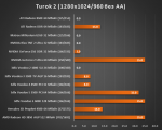 Результаты тестирования 3dfx Voodoo 5 6000