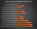 Результаты тестирования 3dfx Voodoo 5 6000