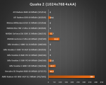 Результаты тестирования 3dfx Voodoo 5 6000