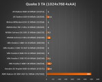 Результаты тестирования 3dfx Voodoo 5 6000