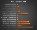 Результаты тестирования 3dfx Voodoo 5 6000