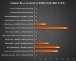 Результаты тестирования 3dfx Voodoo 5 6000