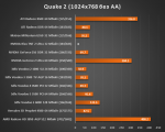 Результаты тестирования 3dfx Voodoo 5 6000