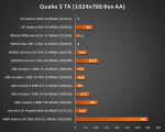 Результаты тестирования 3dfx Voodoo 5 6000