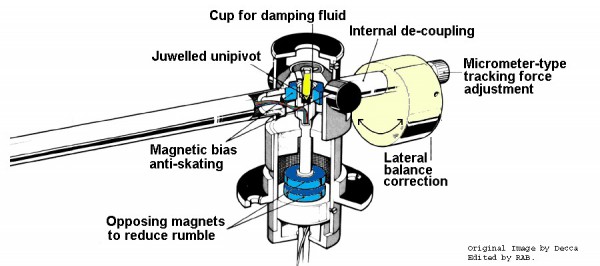 Thermolab BARAM