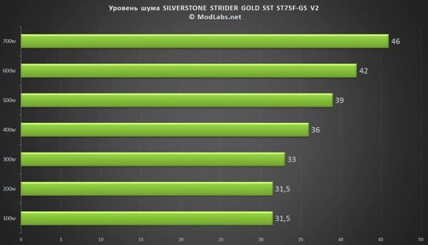 SILVERSTONE STRIDER GOLD SST ST75F-GS V2