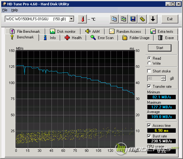 HD Tune Pro v4.50 - WD1500HLFS @ P67 SATA2